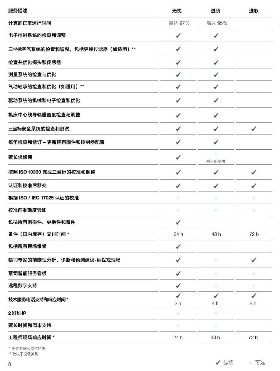 马鞍山马鞍山蔡司马鞍山三坐标维保